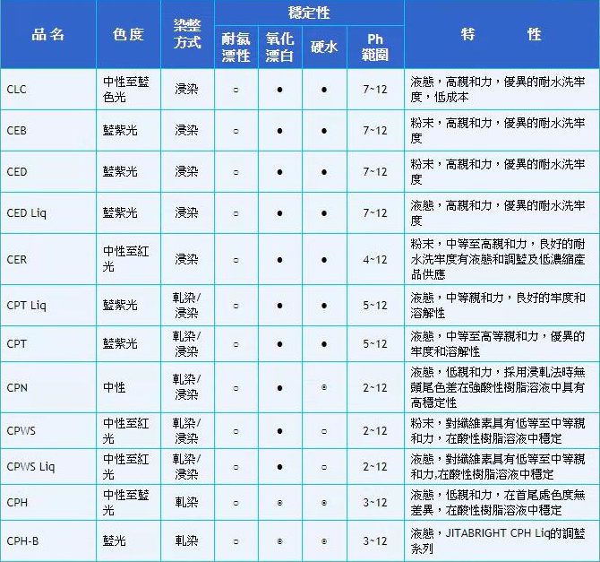 纤维素系列.jpg