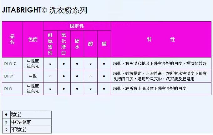 洗涤剂用增白剂.jpg