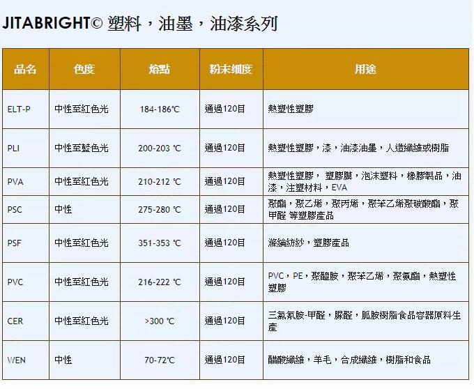 塑料、油墨、油漆用增白剂.jpg