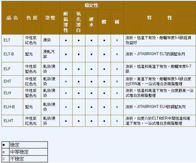 涤纶系列.jpg