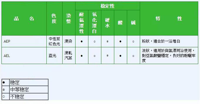 腈纶系列.jpg